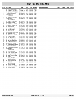 Run for the Hills 10K race results