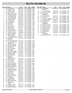 Run for the Hills 5K race results